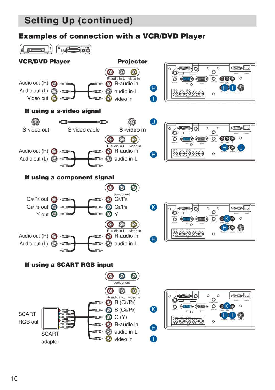 3M X80, X70 VCR/DVD Player Projector, If using a s-video signal, If using a component signal, If using a Scart RGB input 