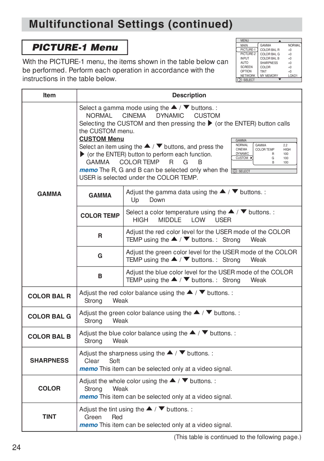 3M X80, X70 manual PICTURE-1 Menu 