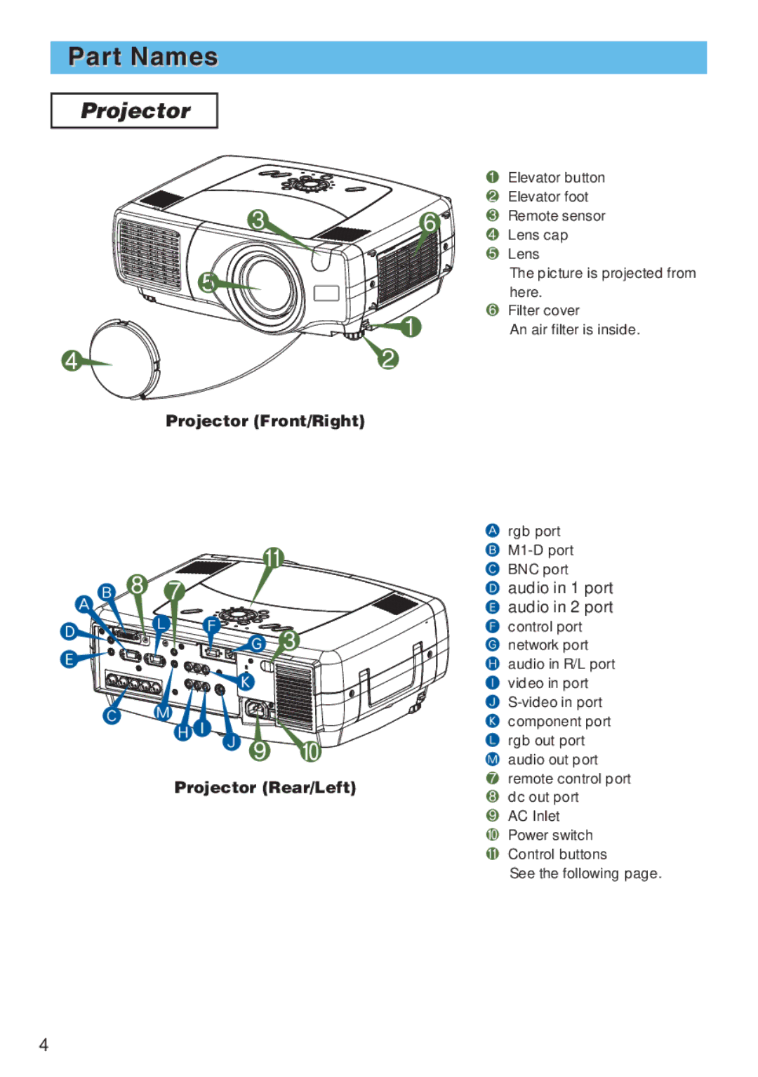 3M X80, X70 manual Part Names, Projector Front/Right, Projector Rear/Left, Audio in 1 port E audio in 2 port 