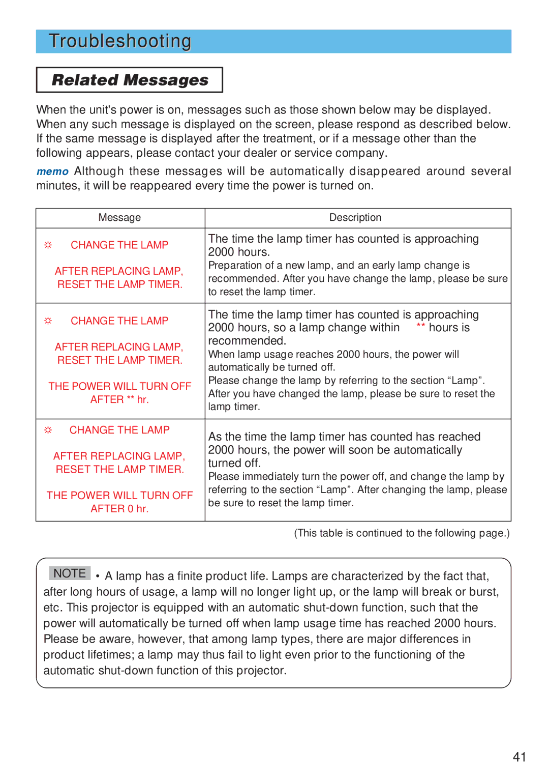 3M X70, X80 manual Troubleshooting, Related Messages 