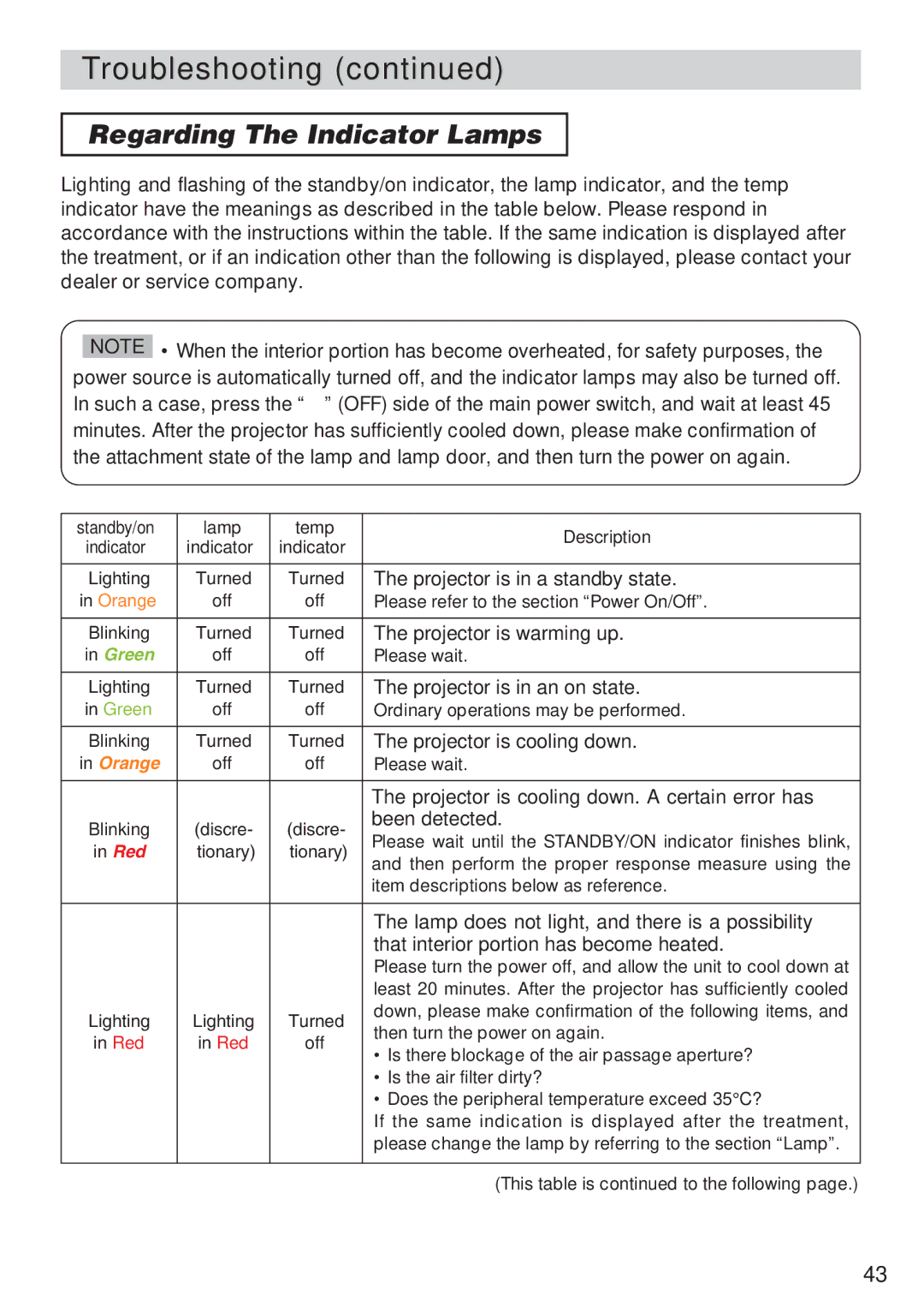 3M X70, X80 manual Regarding The Indicator Lamps 