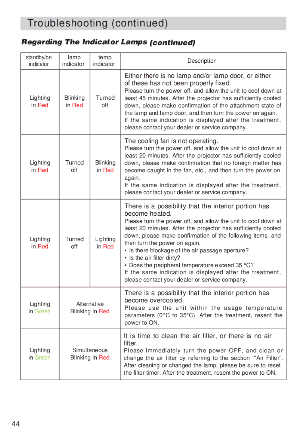 3M X80, X70 manual Regarding The Indicator Lamps 