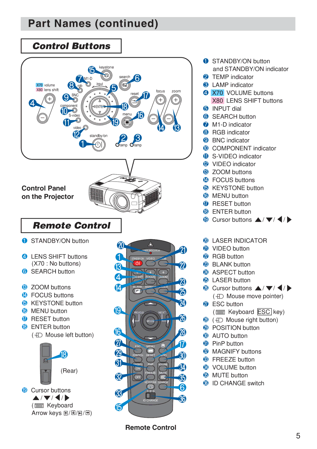 3M X70, X80 manual Control Buttons, Remote Control, Esc 