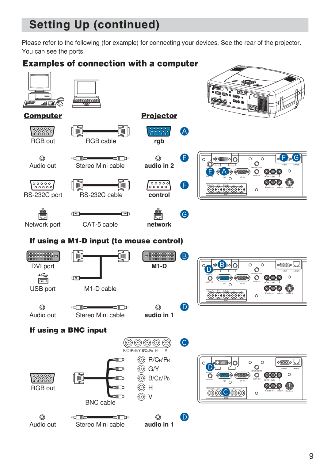 3M X70, X80 manual ComputerProjector, If using a M1-D input to mouse control, If using a BNC input, Cr/Pr Cb/Pb 