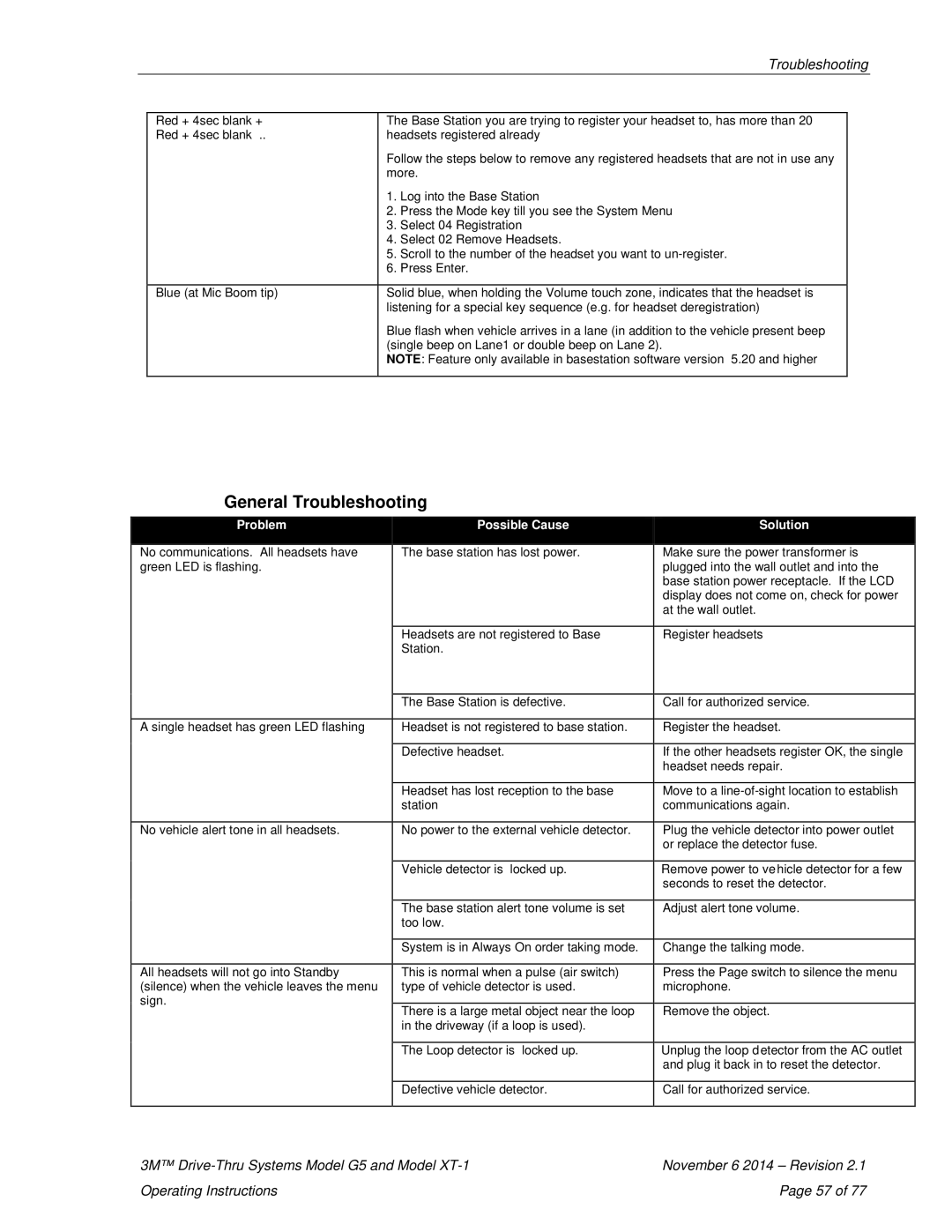 3M G5, XT-1 operating instructions General Troubleshooting, Problem Possible Cause Solution 