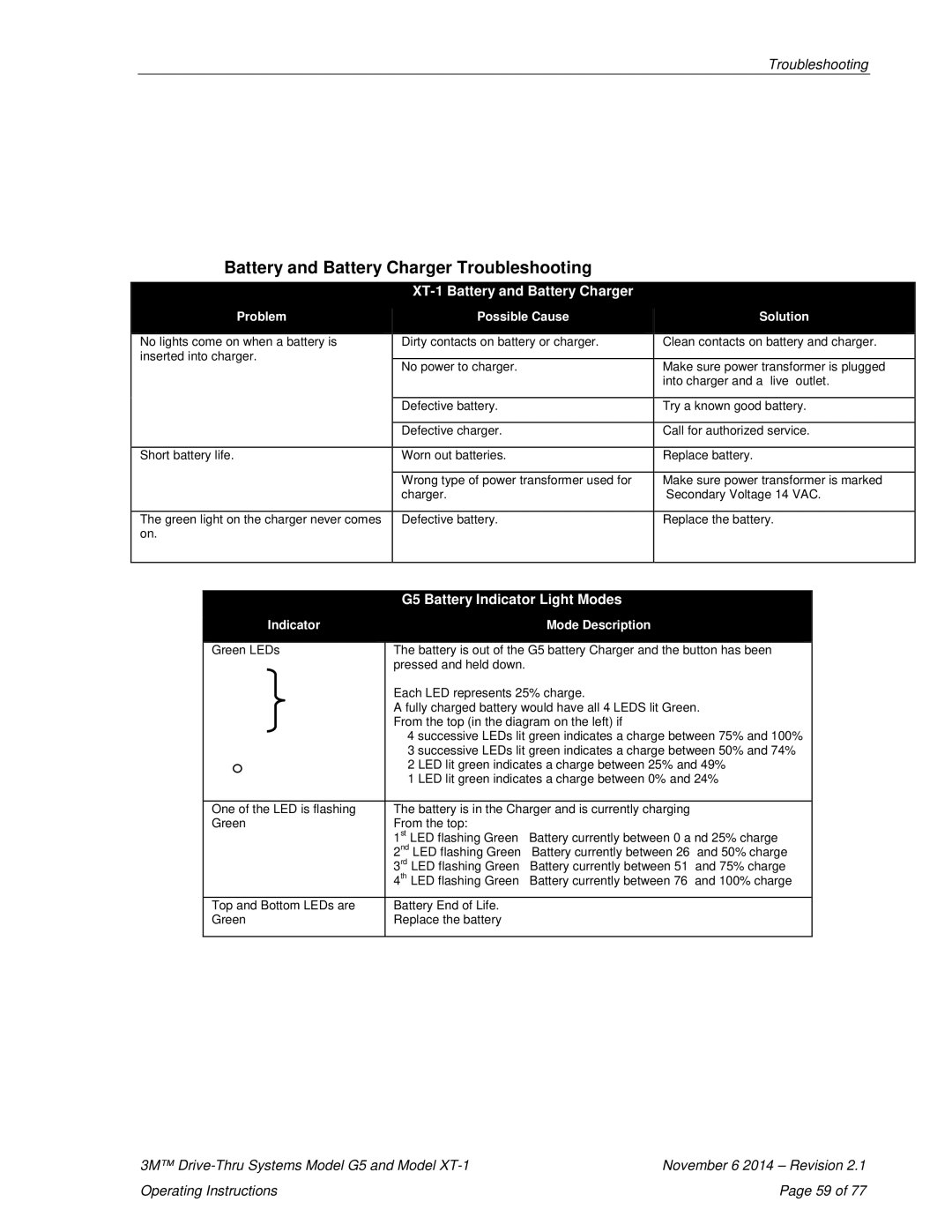 3M G5 operating instructions Battery and Battery Charger Troubleshooting, XT-1 Battery and Battery Charger 