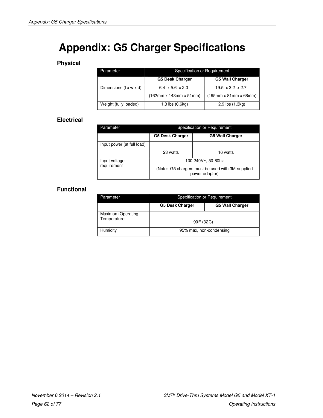 3M XT-1 operating instructions Appendix G5 Charger Specifications 