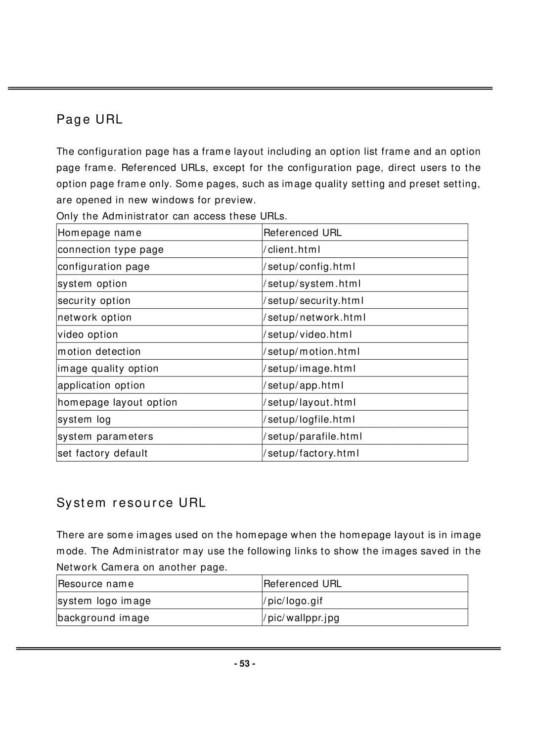 4XEM IPCAMW40 manual Url, System resource URL 