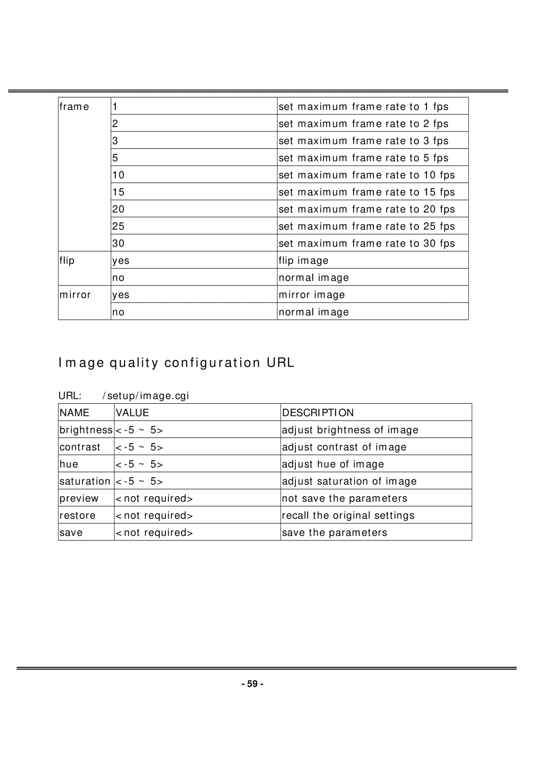 4XEM IPCAMW40 manual Image quality configuration URL 