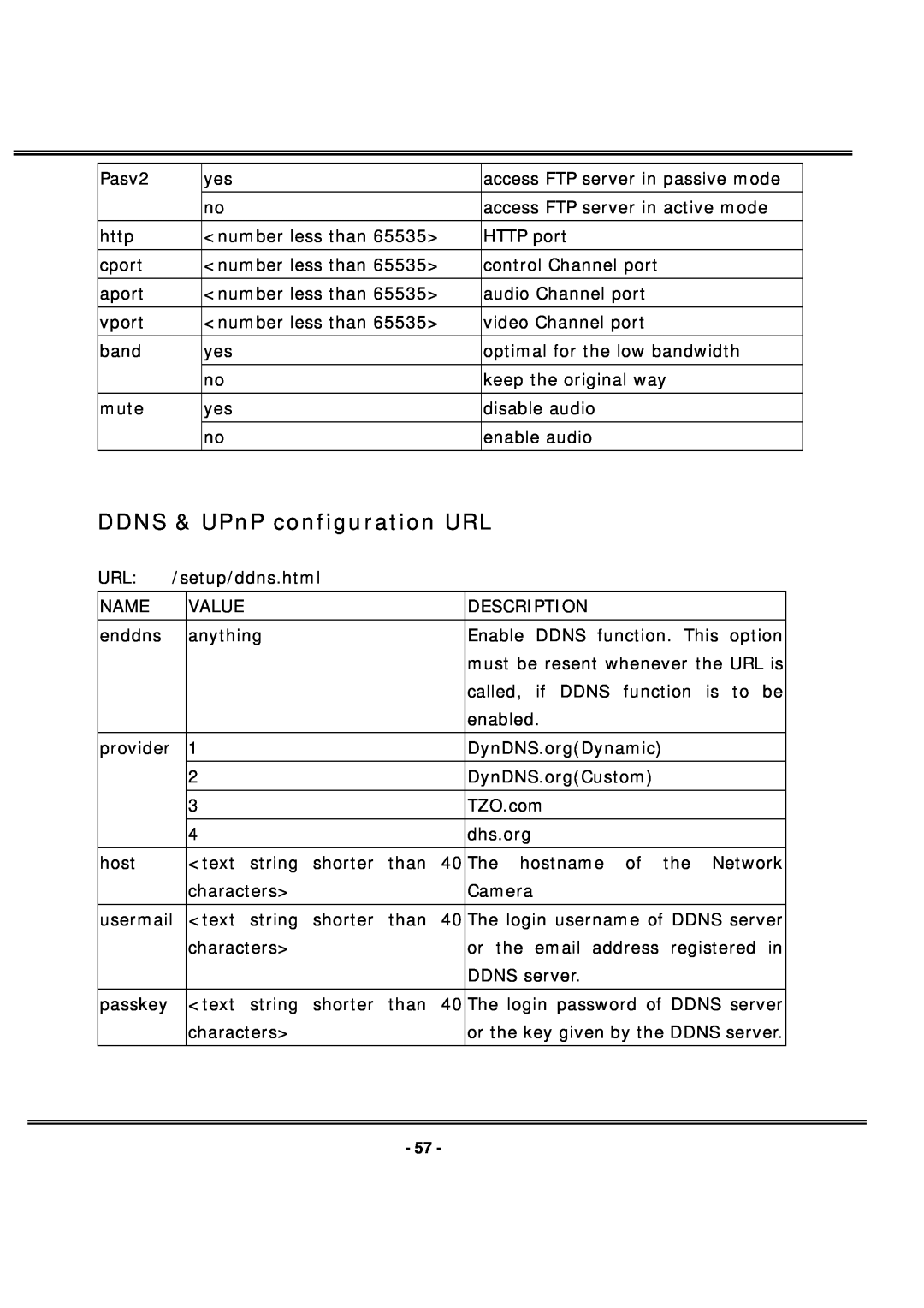 4XEM IPCAMW40 manual DDNS & UPnP configuration URL 