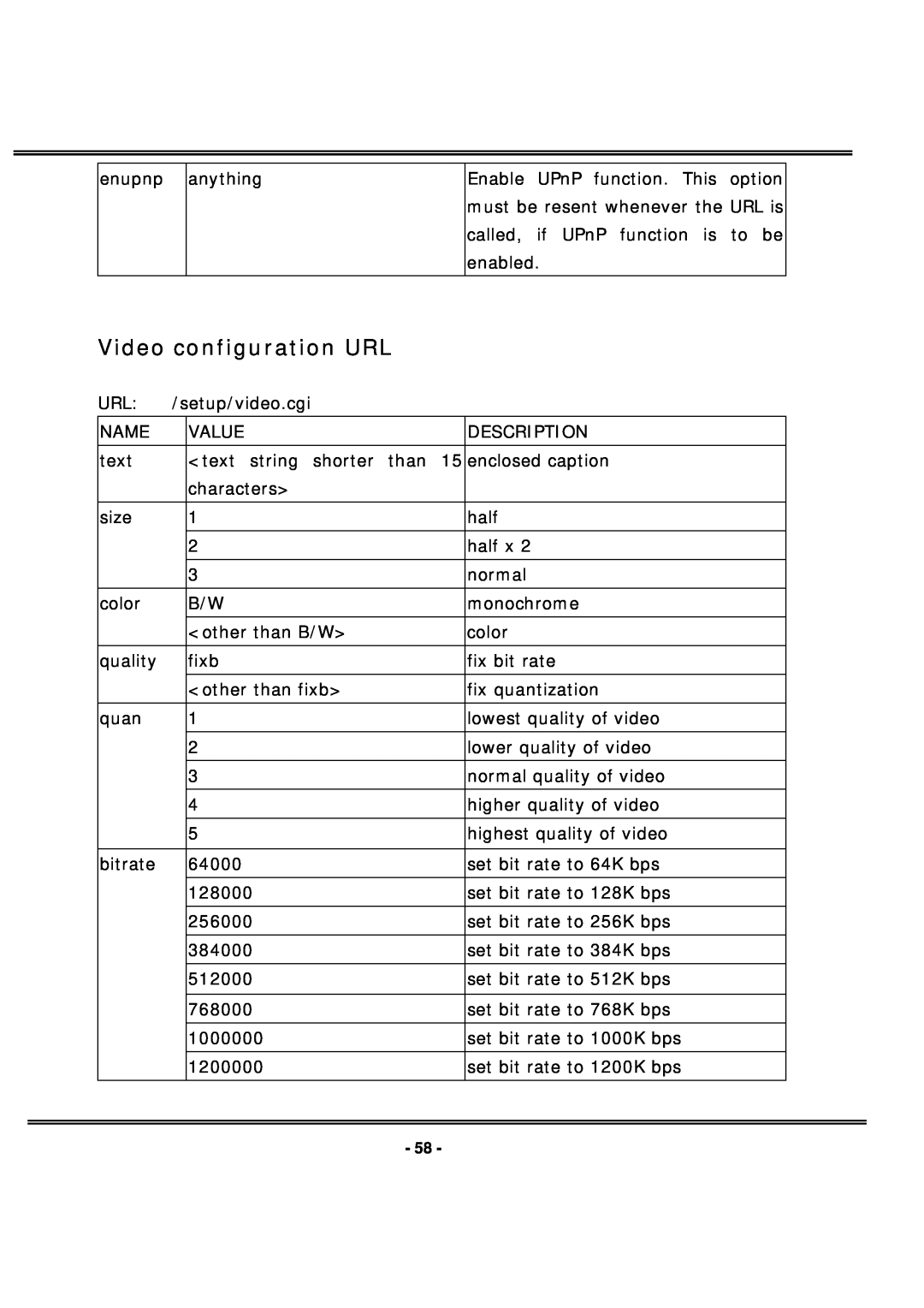 4XEM IPCAMW40 manual Video configuration URL 