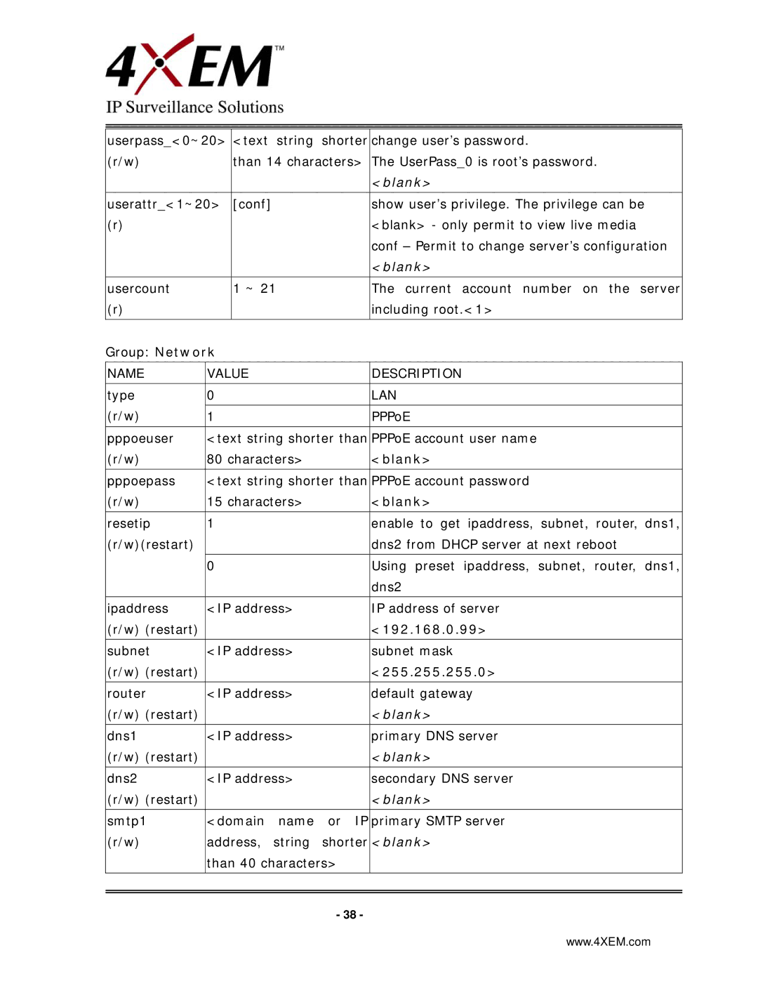 4XEM IPCAMW45 manual Blank, 192.168.0.99, 255.255.255.0 