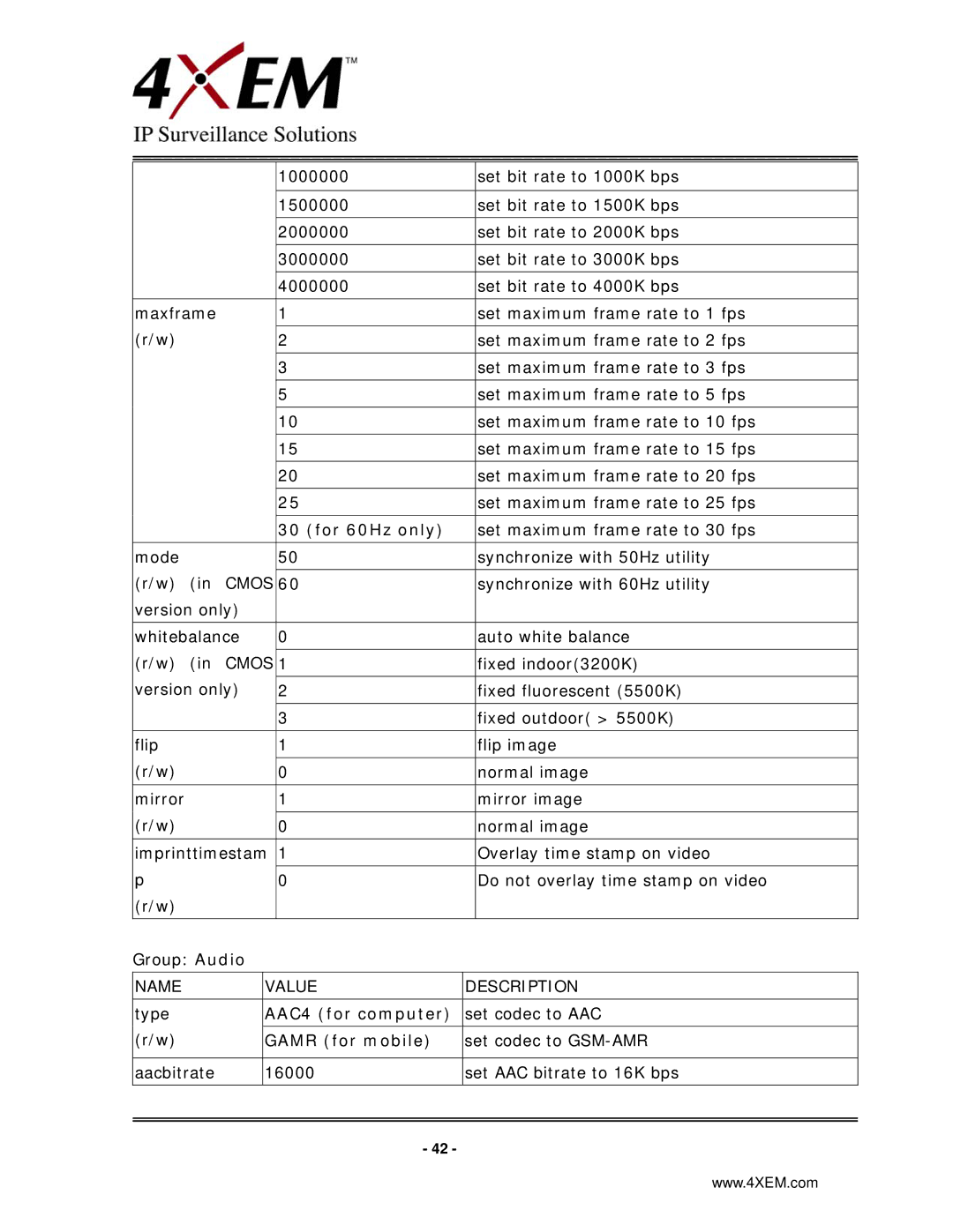 4XEM IPCAMW45 manual For 60Hz only, AAC4 for computer, Gamr for mobile 