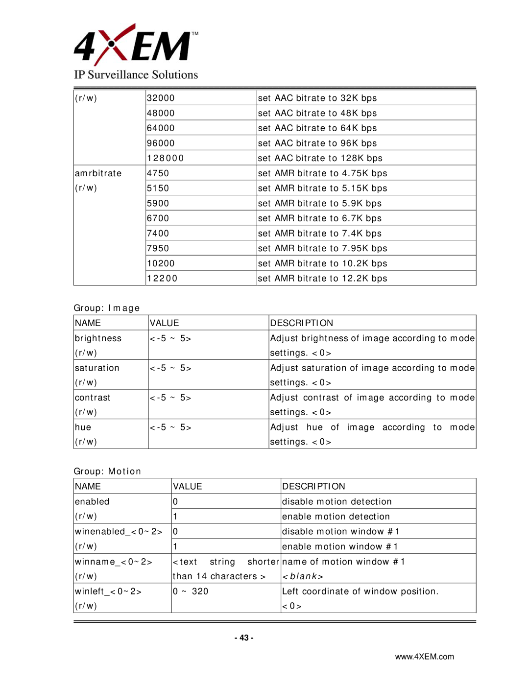 4XEM IPCAMW45 manual 128000, 12200 