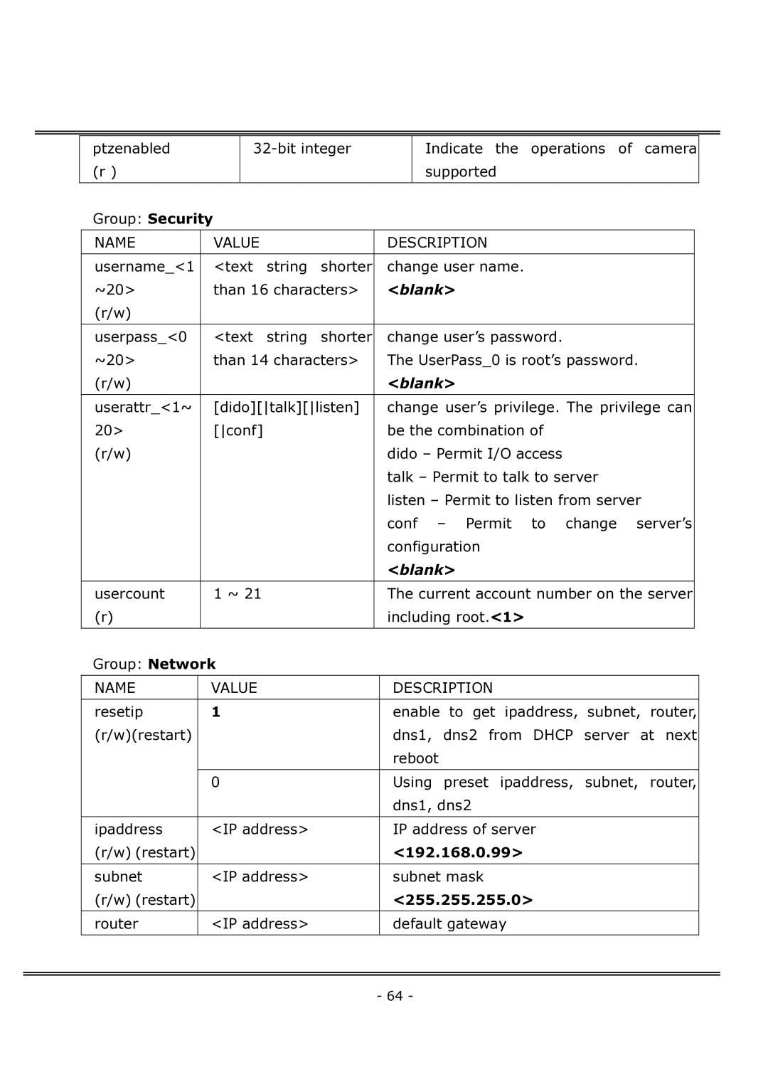 4XEM IPCAMWFD manual Group Security, 192.168.0.99, 255.255.255.0 