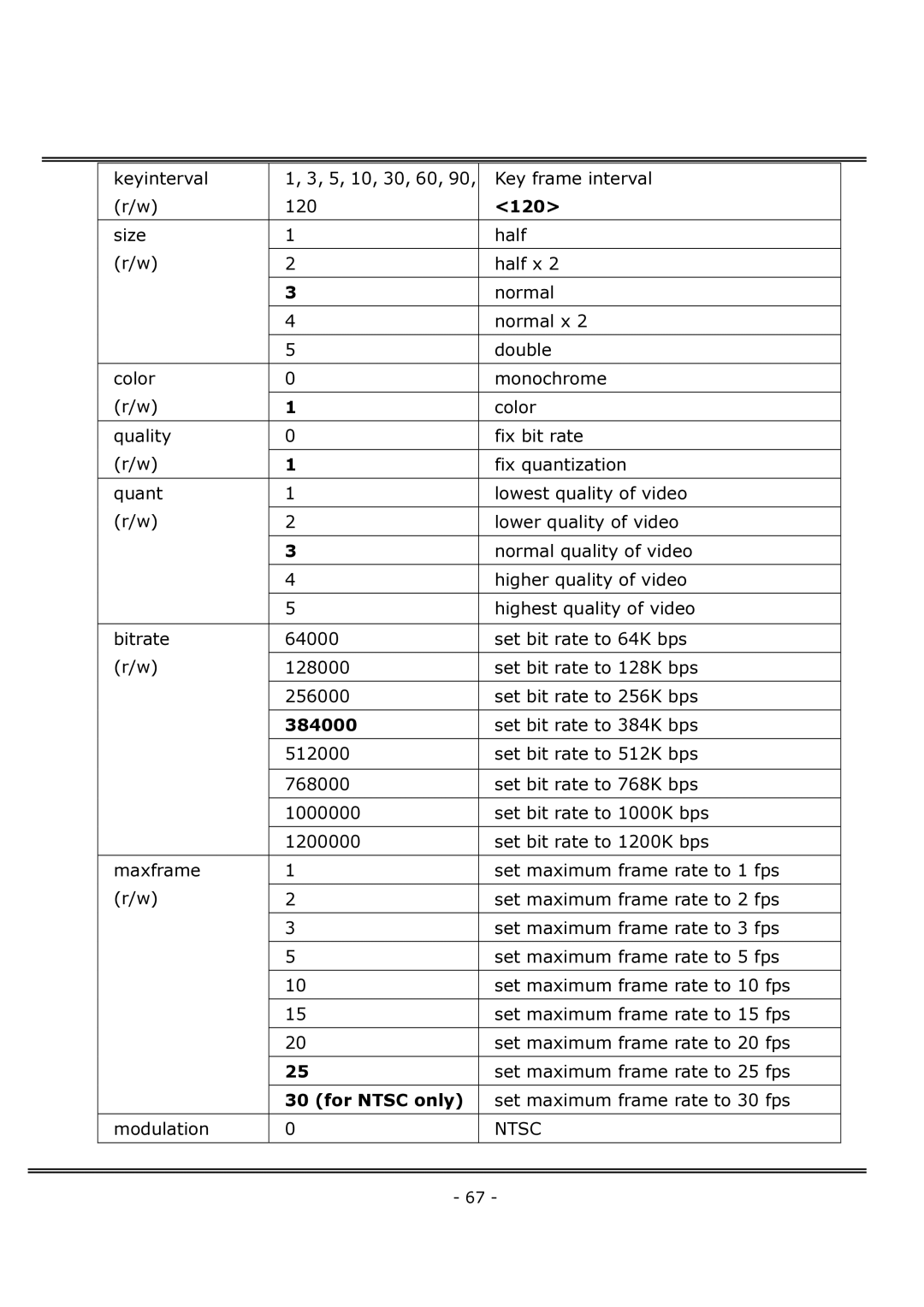 4XEM IPCAMWFD manual 120, 384000, For Ntsc only 