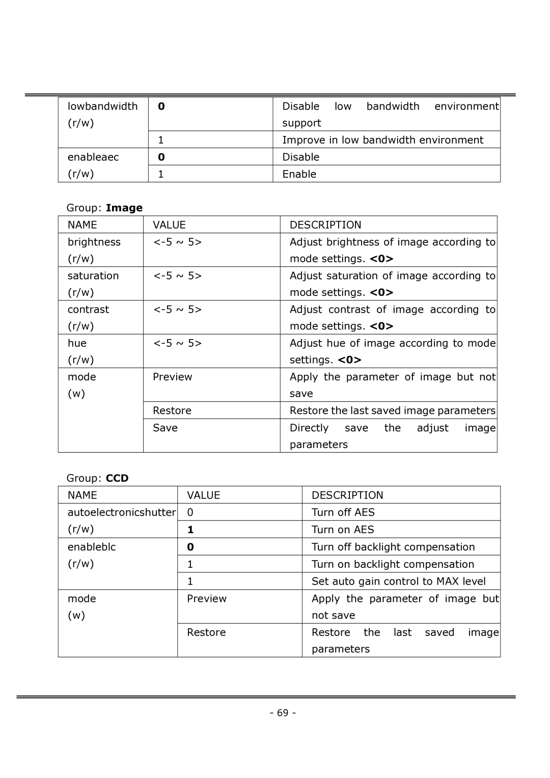 4XEM IPCAMWFD manual Save Directly save the adjust image Parameters Group CCD 