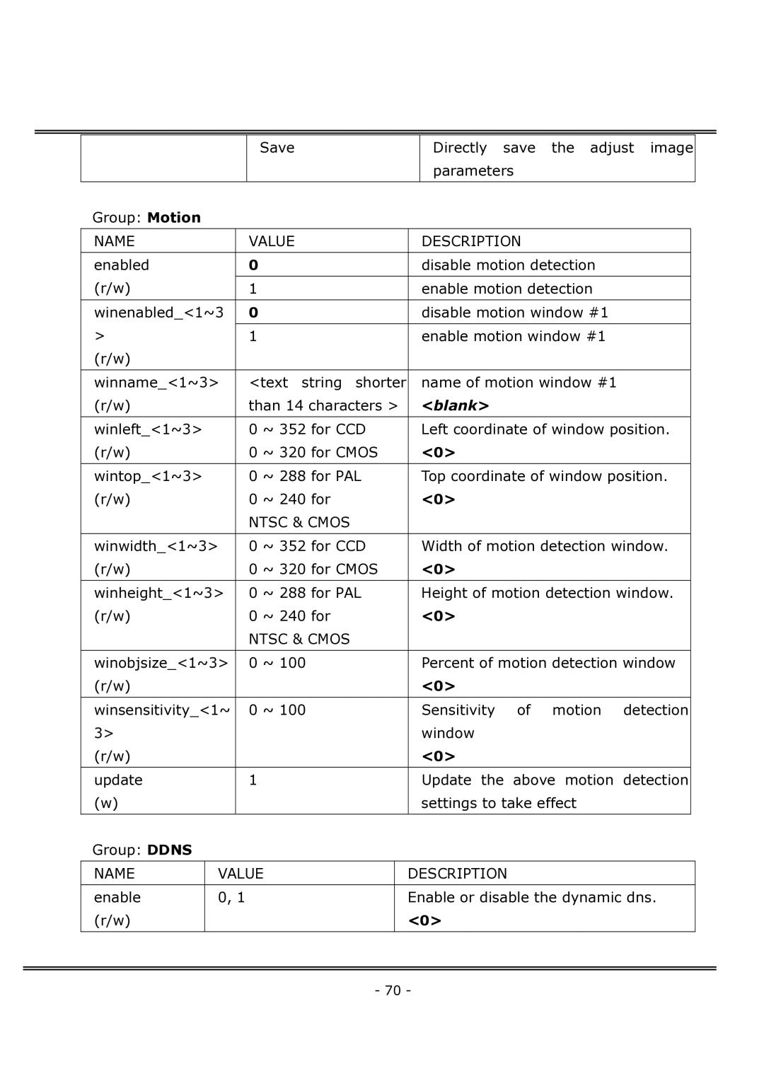 4XEM IPCAMWFD manual Ntsc & Cmos 