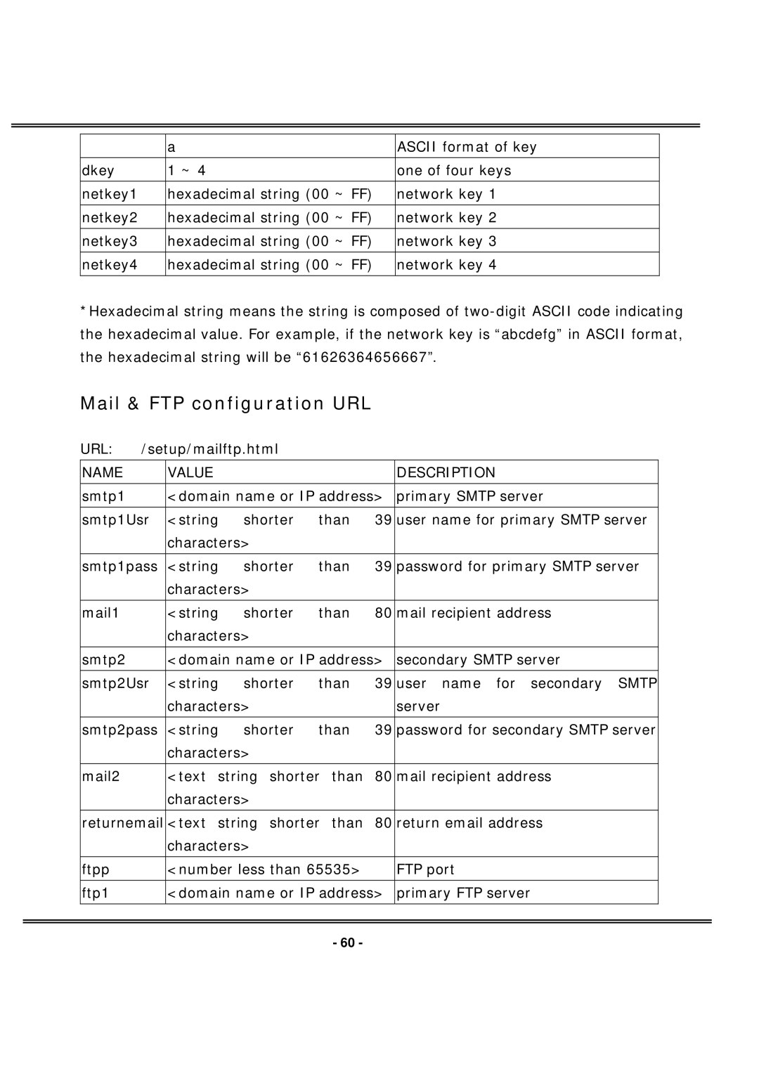 4XEM IPCAMWL40 manual Mail & FTP configuration URL 