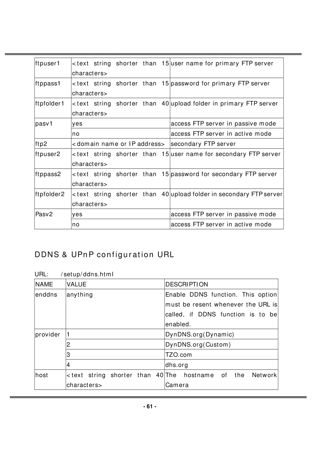 4XEM IPCAMWL40 manual Ddns & UPnP configuration URL 