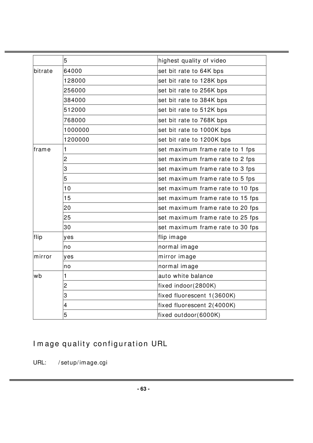 4XEM IPCAMWL40 manual Image quality configuration URL 