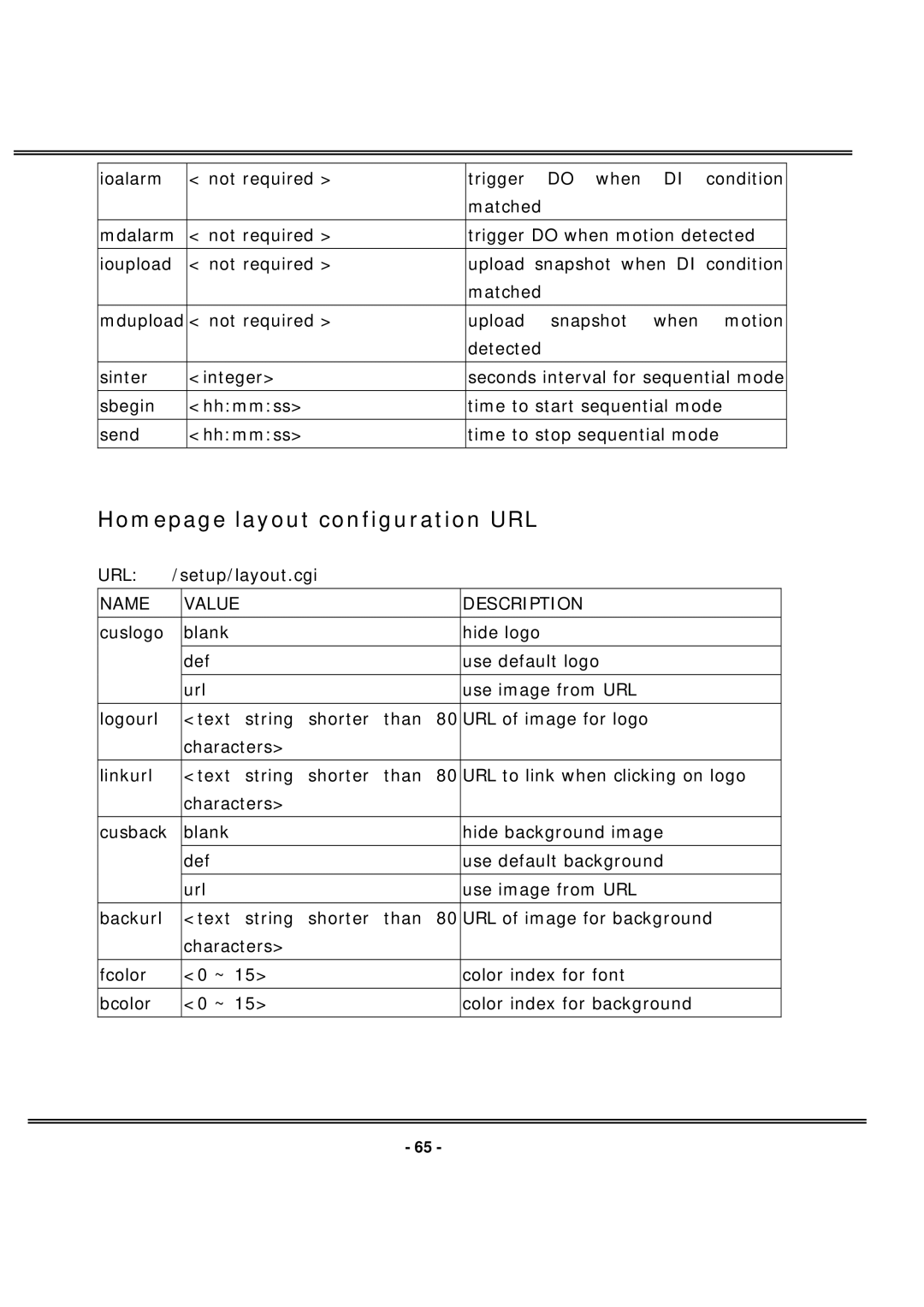 4XEM IPCAMWL40 manual Homepage layout configuration URL 