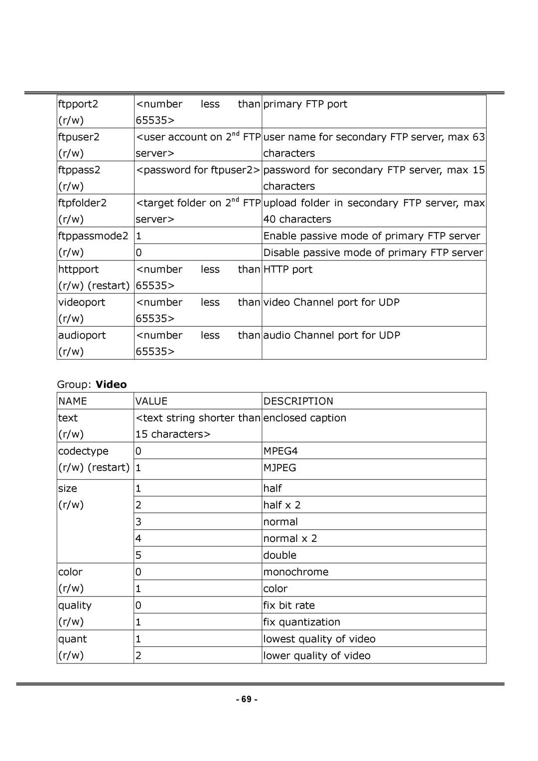 4XEM IPCAMWPTZ manual MPEG4 