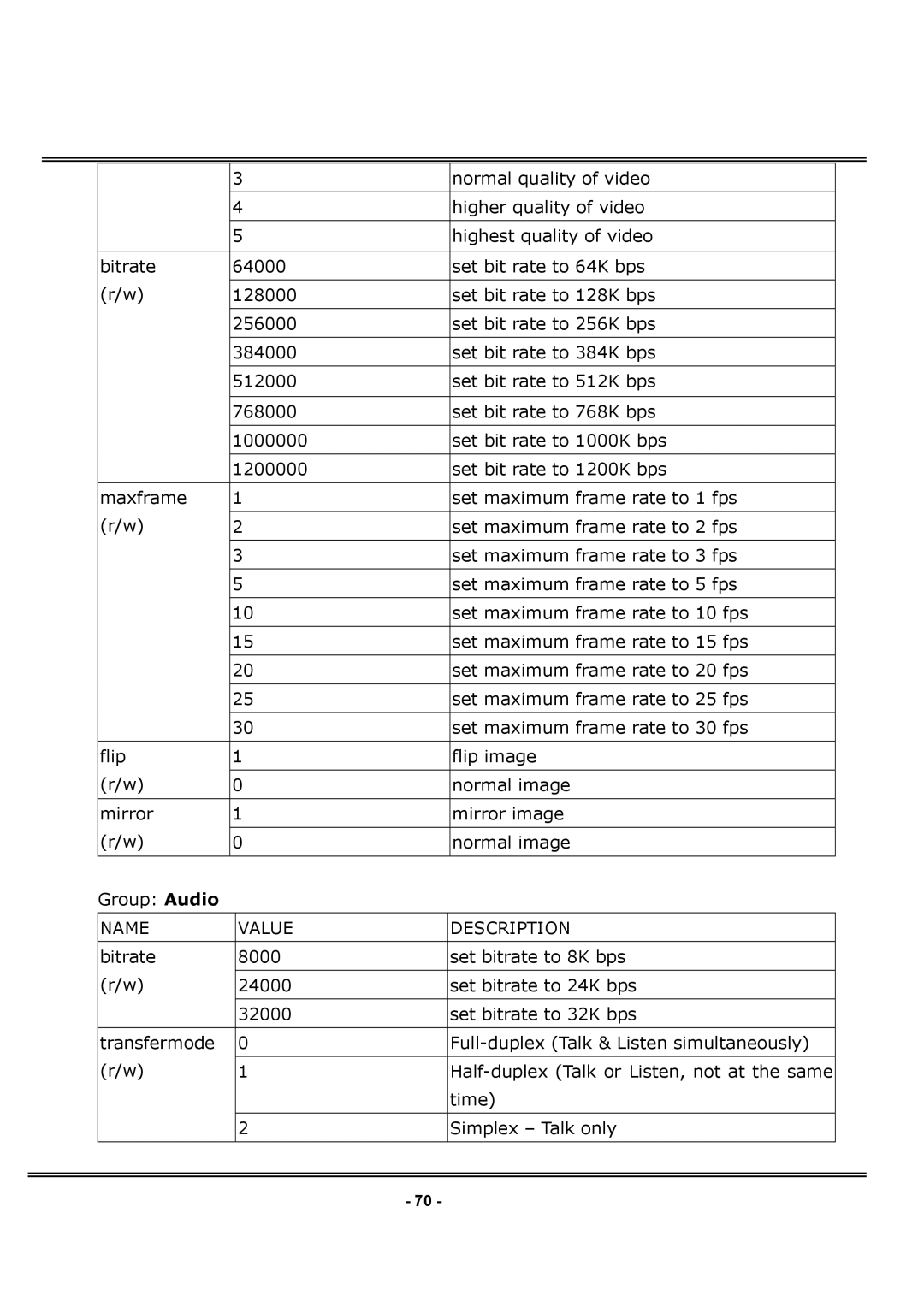 4XEM IPCAMWPTZ manual Normal quality of video 