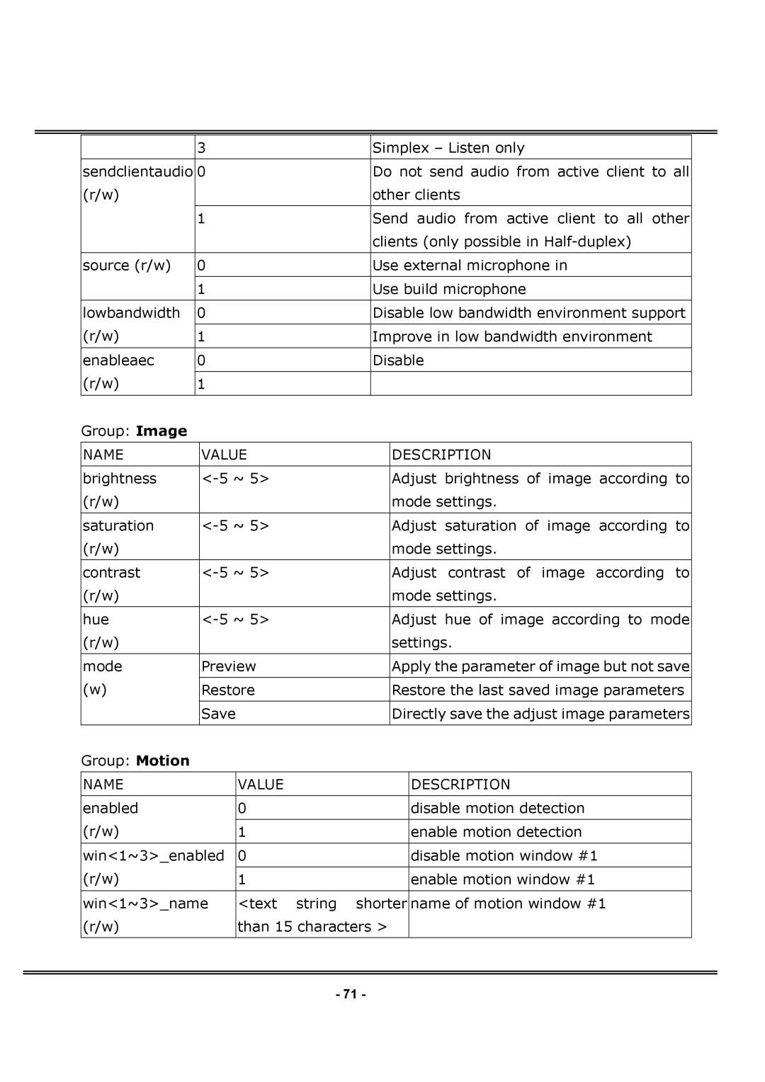 4XEM IPCAMWPTZ manual Simplex Listen only 