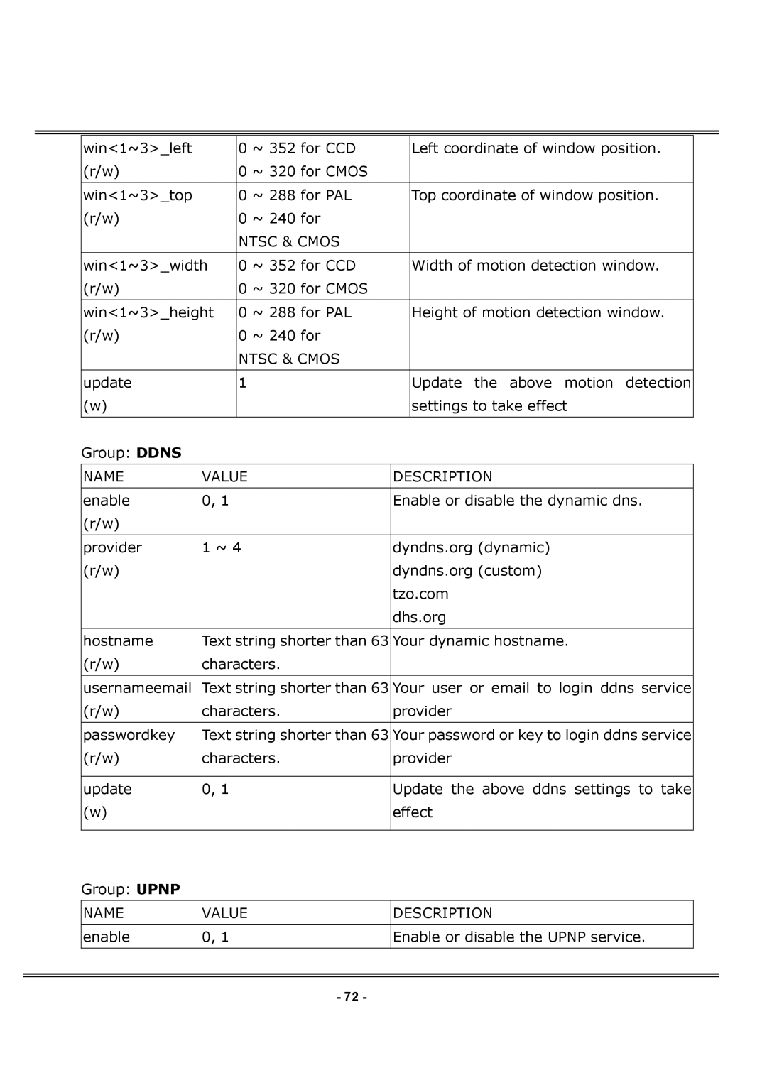 4XEM IPCAMWPTZ manual Ntsc & Cmos 