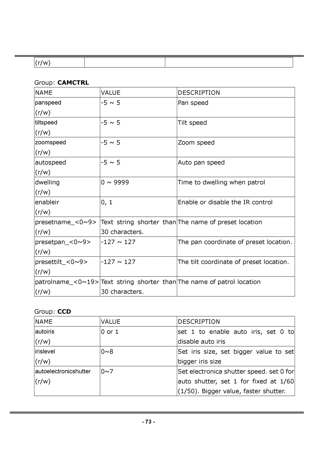 4XEM IPCAMWPTZ manual Group Camctrl 