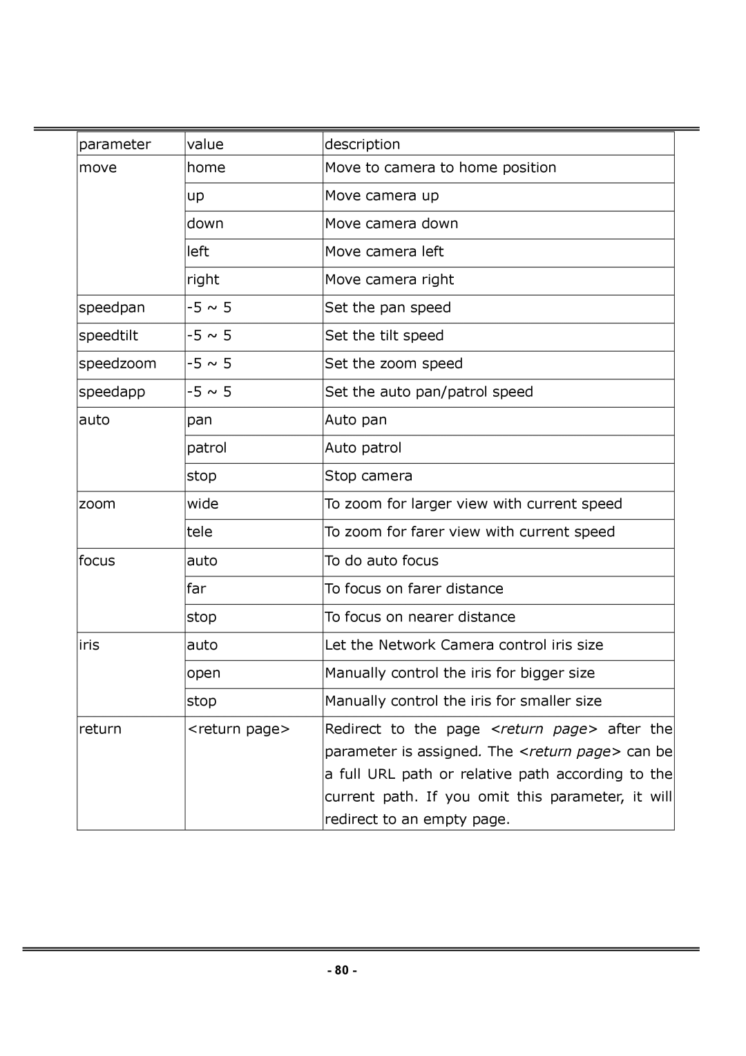 4XEM IPCAMWPTZ manual 