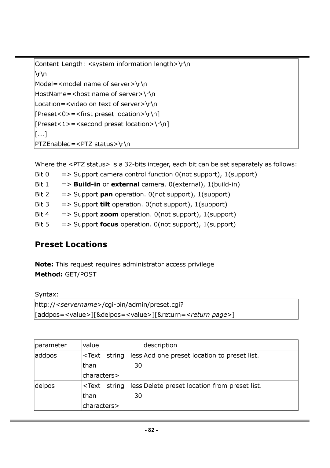 4XEM IPCAMWPTZ manual Preset Locations 