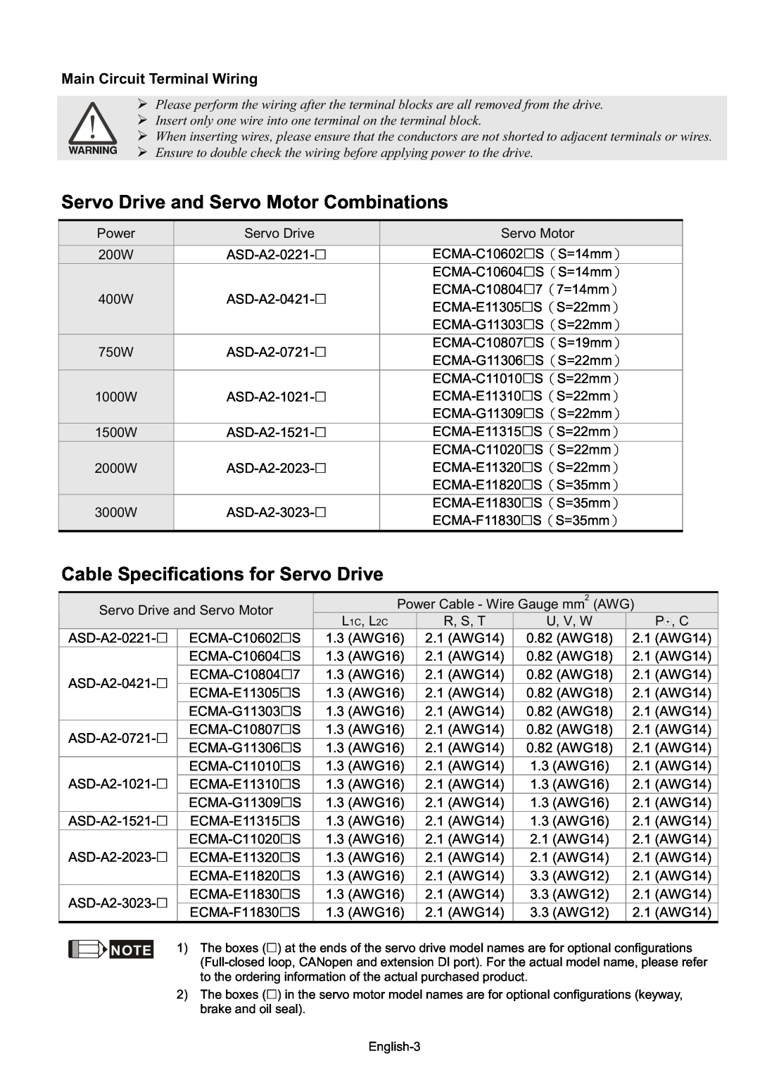 888 Digital ASDA-A2 manual Servo Drive and Servo Motor Combinations, Cable Specifications for Servo Drive 