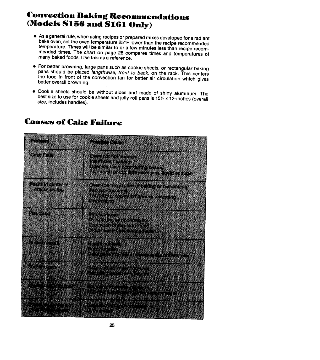 888 Digital S156, S136 manual Convection Baking Recommendations Models $156 and S161 Only, Causes of Cake Failure 