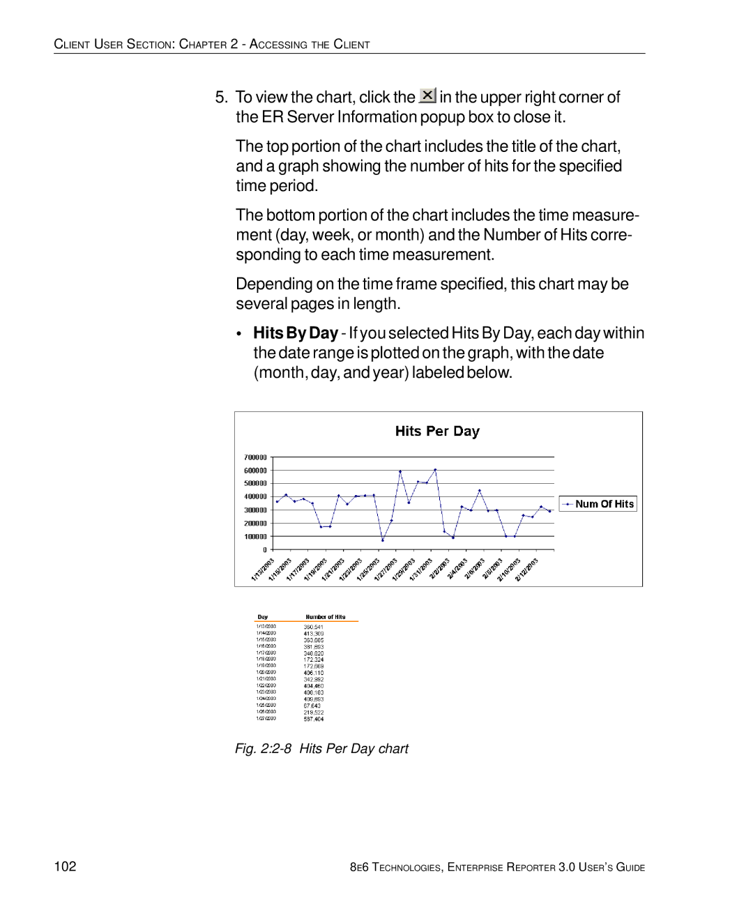 8e6 Technologies 3 manual Hits Per Day chart, 102 