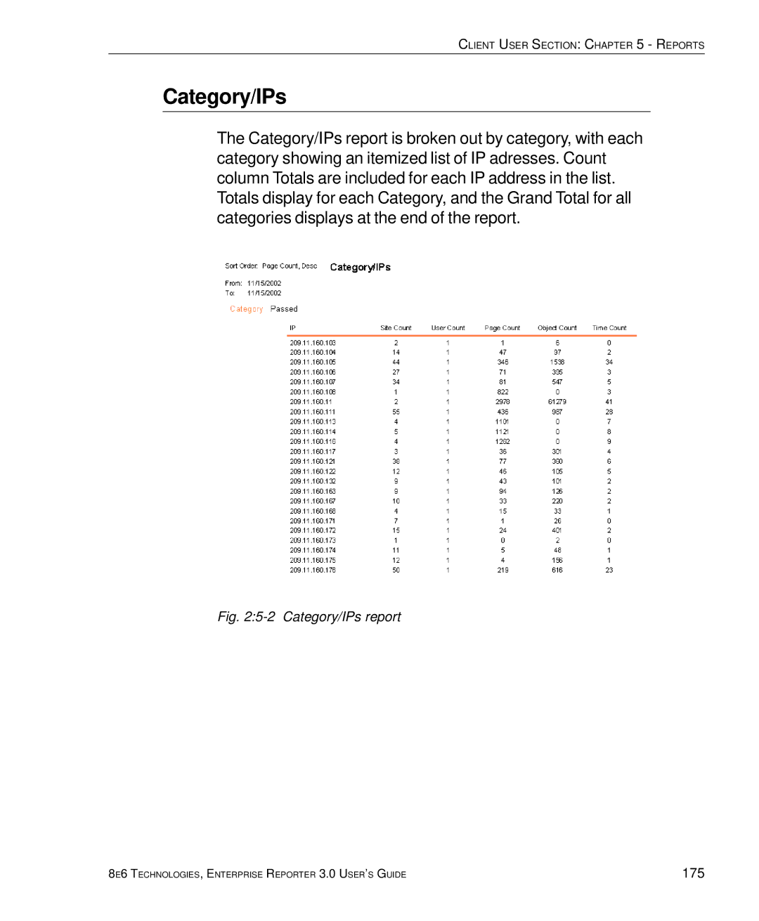 8e6 Technologies 3 manual Category/IPs report 