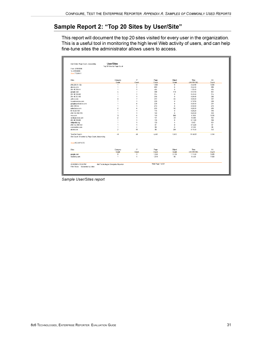 8e6 Technologies ER HL/SL manual Sample Report 2 Top 20 Sites by User/Site, Sample User/Sites report 