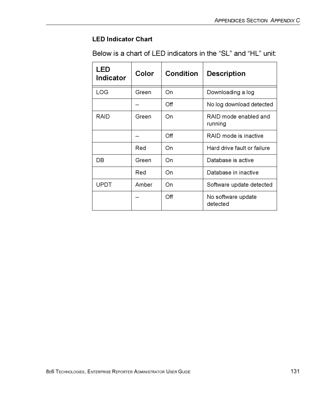 8e6 Technologies ER manual Led 