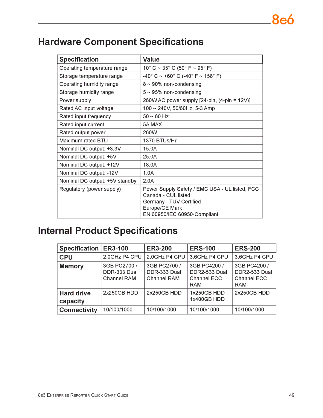 8e6 Technologies ERS-100 (5K02-51), ER3-100 (5K02-55) Hardware Component Specifications, Internal Product Specifications 