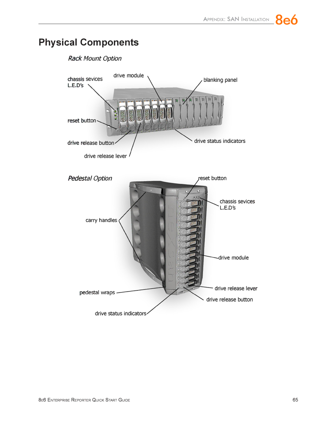 8e6 Technologies ERS-200 (5K02-52), ER3-100 (5K02-55), ER3-200 (5K02-56), ERH-100 (5K02-61) quick start Physical Components 