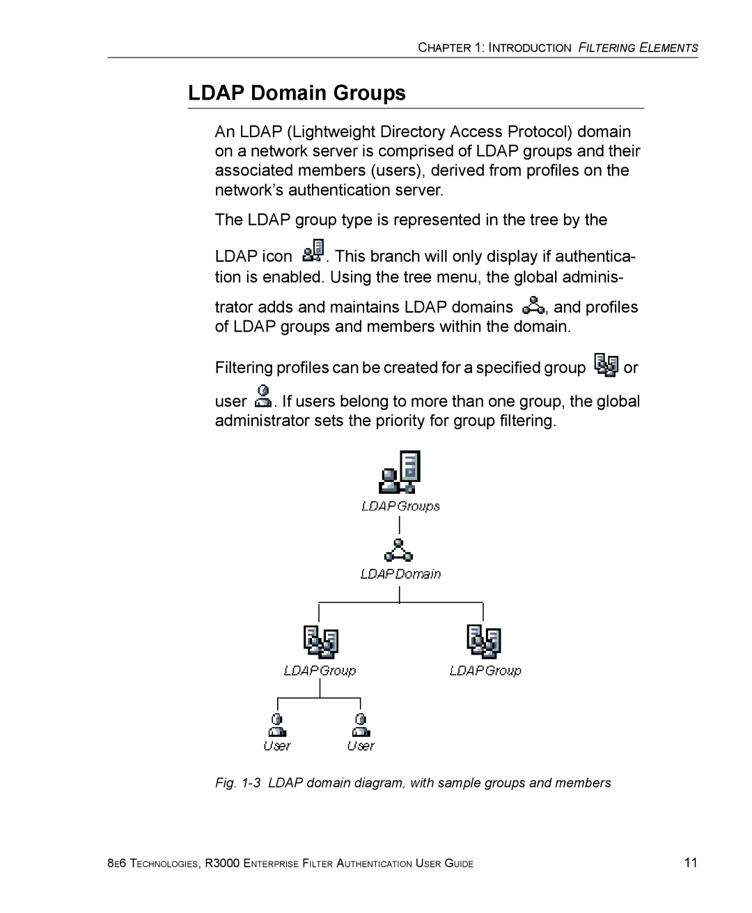 8e6 Technologies R3000 manual Ldap Domain Groups, Ldap domain diagram, with sample groups and members 