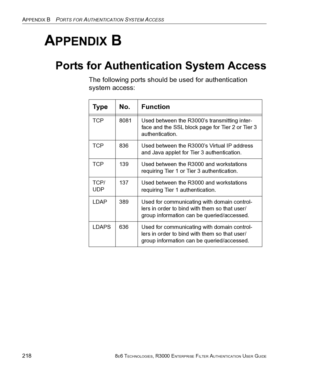 8e6 Technologies R3000 manual Ports for Authentication System Access, Type Function, 218 