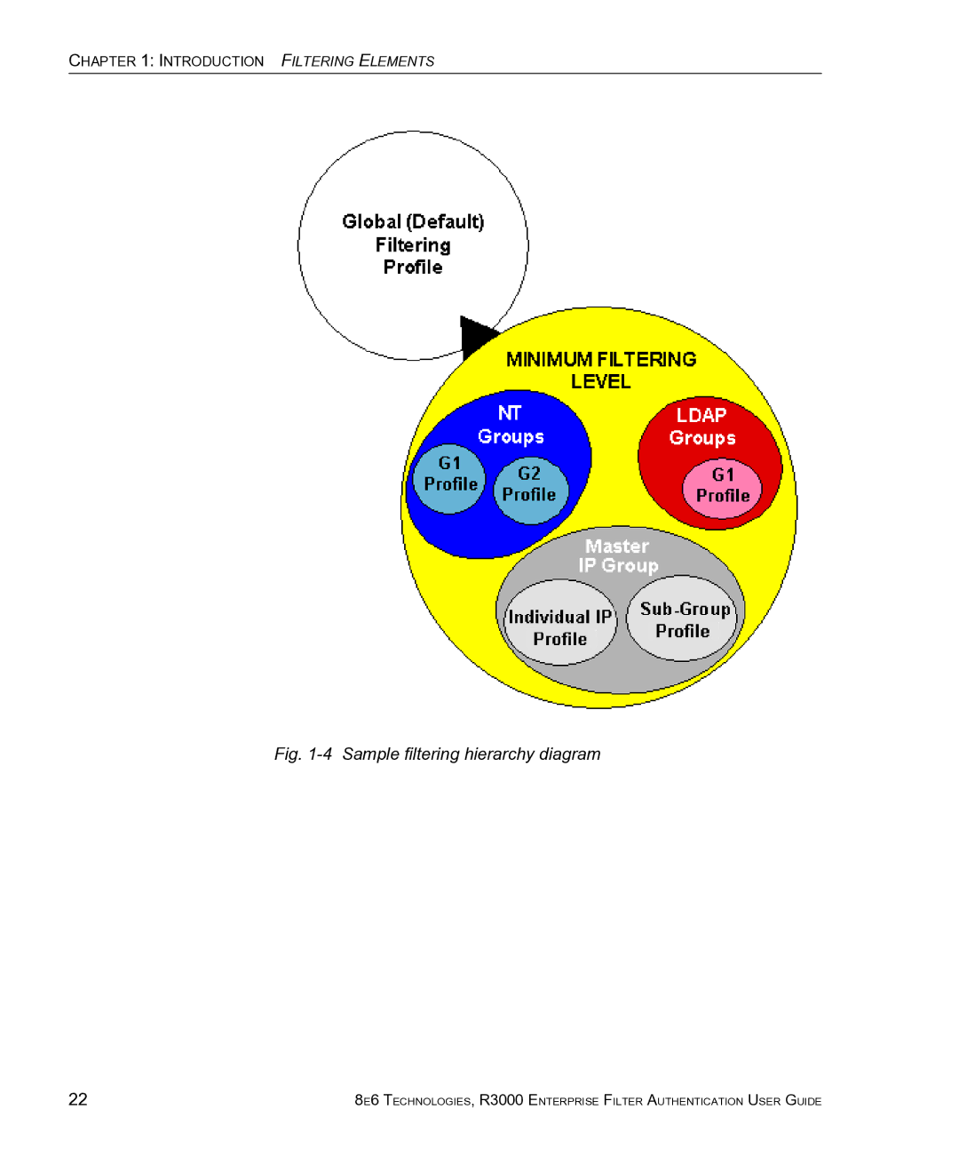 8e6 Technologies R3000 manual Sample filtering hierarchy diagram 