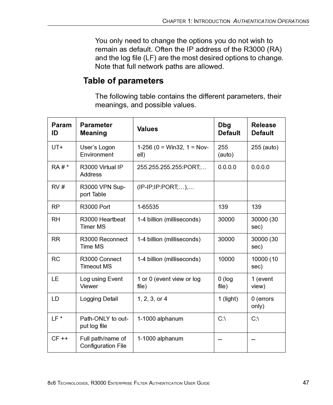 8e6 Technologies R3000 manual Table of parameters, Param Parameter Values Dbg Release Meaning Default 