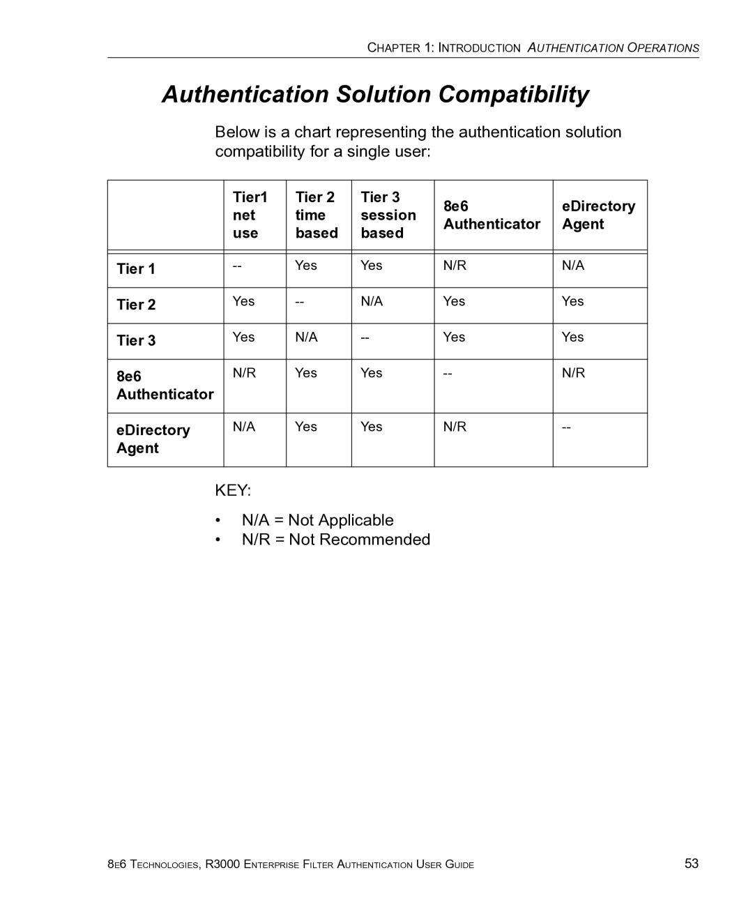 8e6 Technologies R3000 manual Authentication Solution Compatibility, Key 