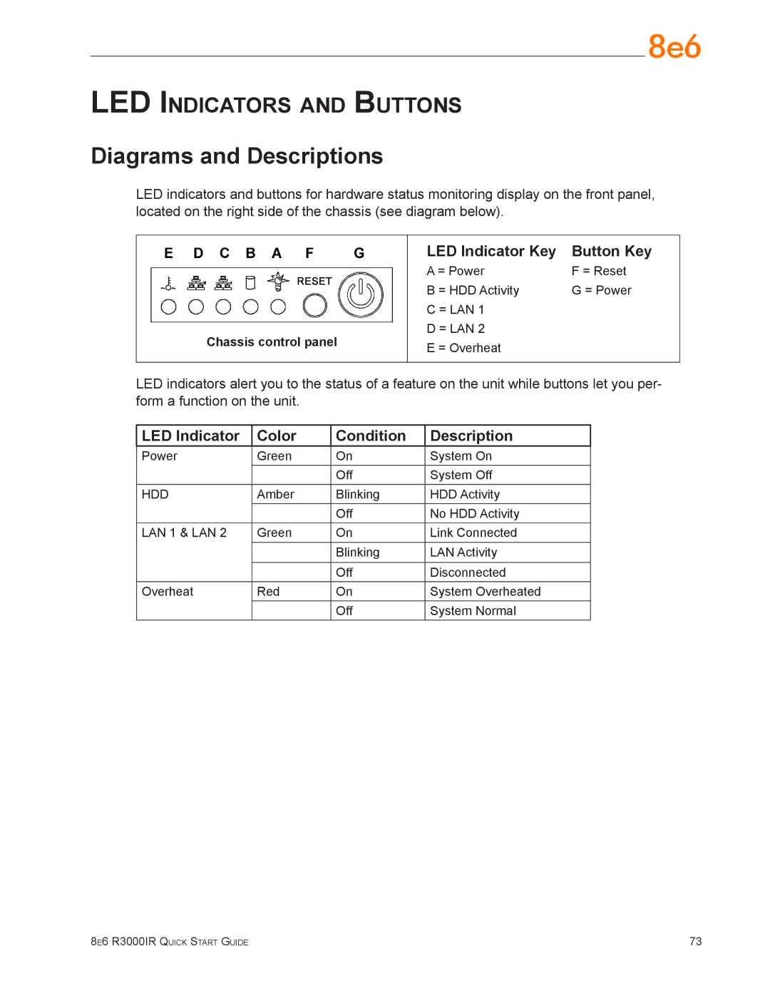 8e6 Technologies R3000IR quick start Diagrams and Descriptions, LED Indicator Key Button Key 