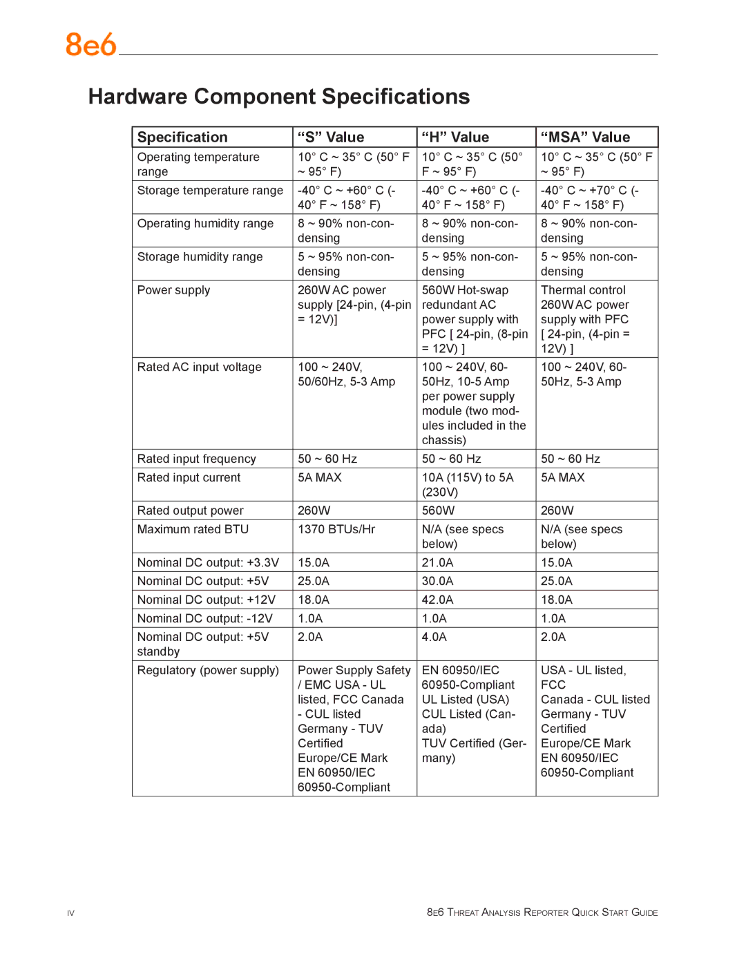 8e6 Technologies TAR 1.0 quick start Hardware Component Specifications, Fcc 