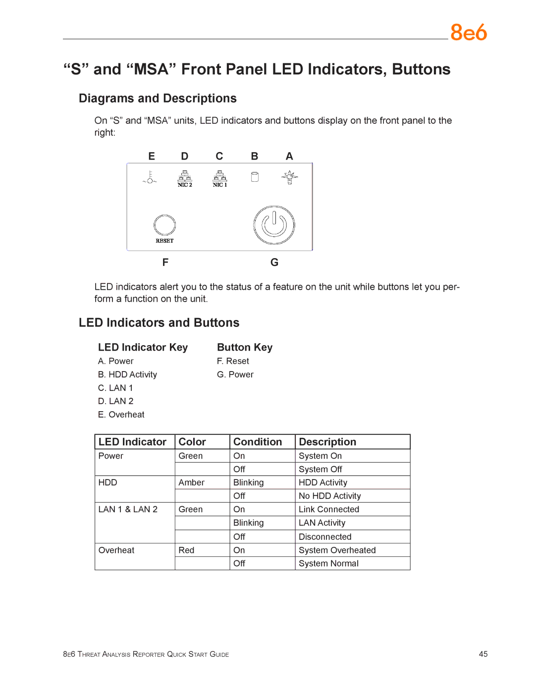 8e6 Technologies TAR 1.0 MSA Front Panel LED Indicators, Buttons, Diagrams and Descriptions, LED Indicators and Buttons 