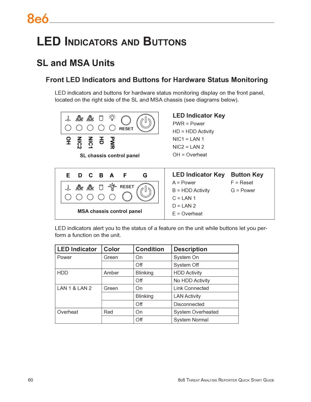 8e6 Technologies TAR SL and MSA Units, LED Indicator Key Button Key, LED Indicator Color Condition Description 